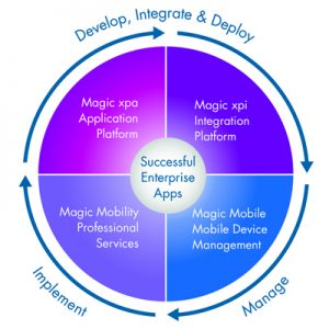 Enterprise Mobility