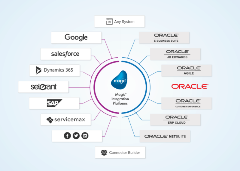 Magic xpi Platform with Oracle 