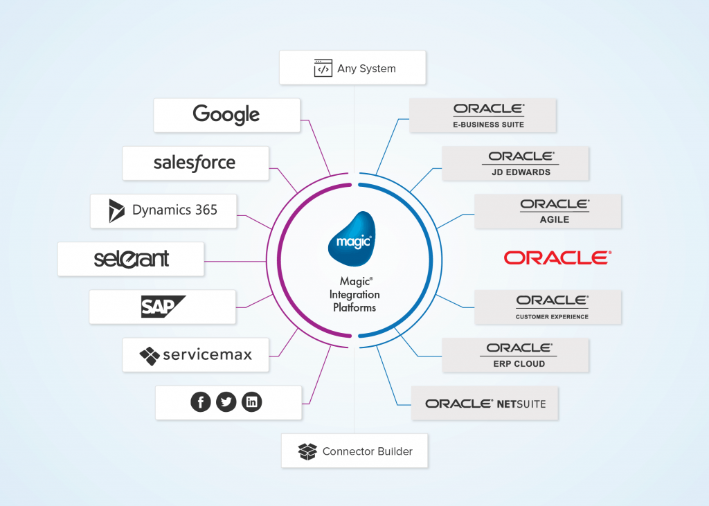 Extend 
JD Edwards
Oracle